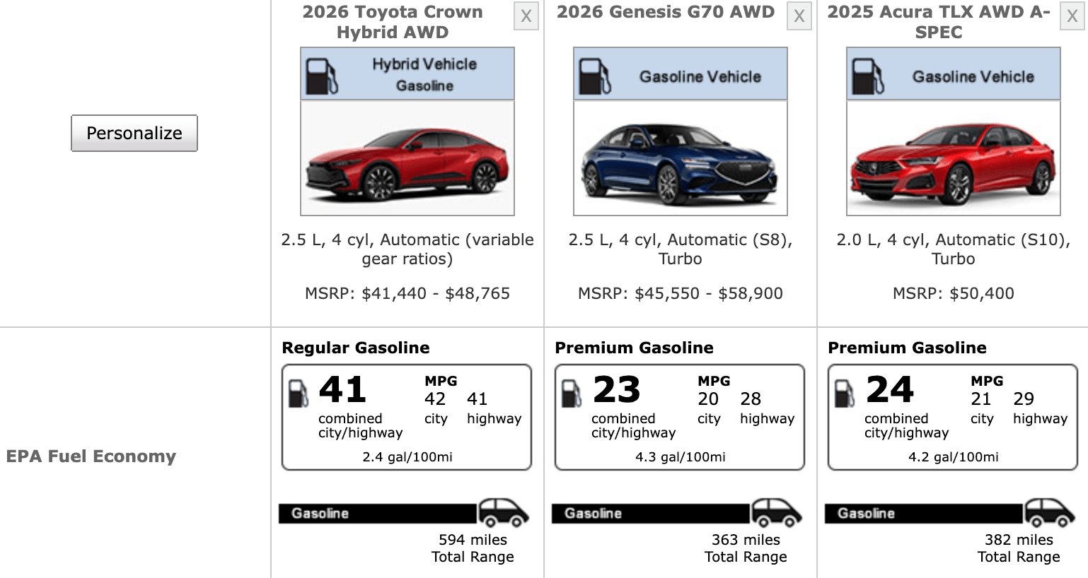 Toyota Crown rivals fuel economy comparison