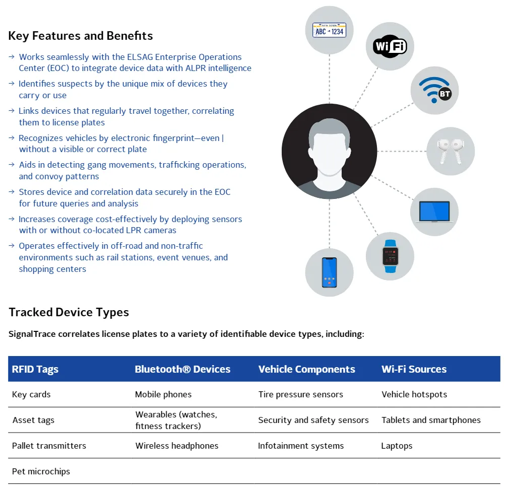 SignalTrace features and benefits.
