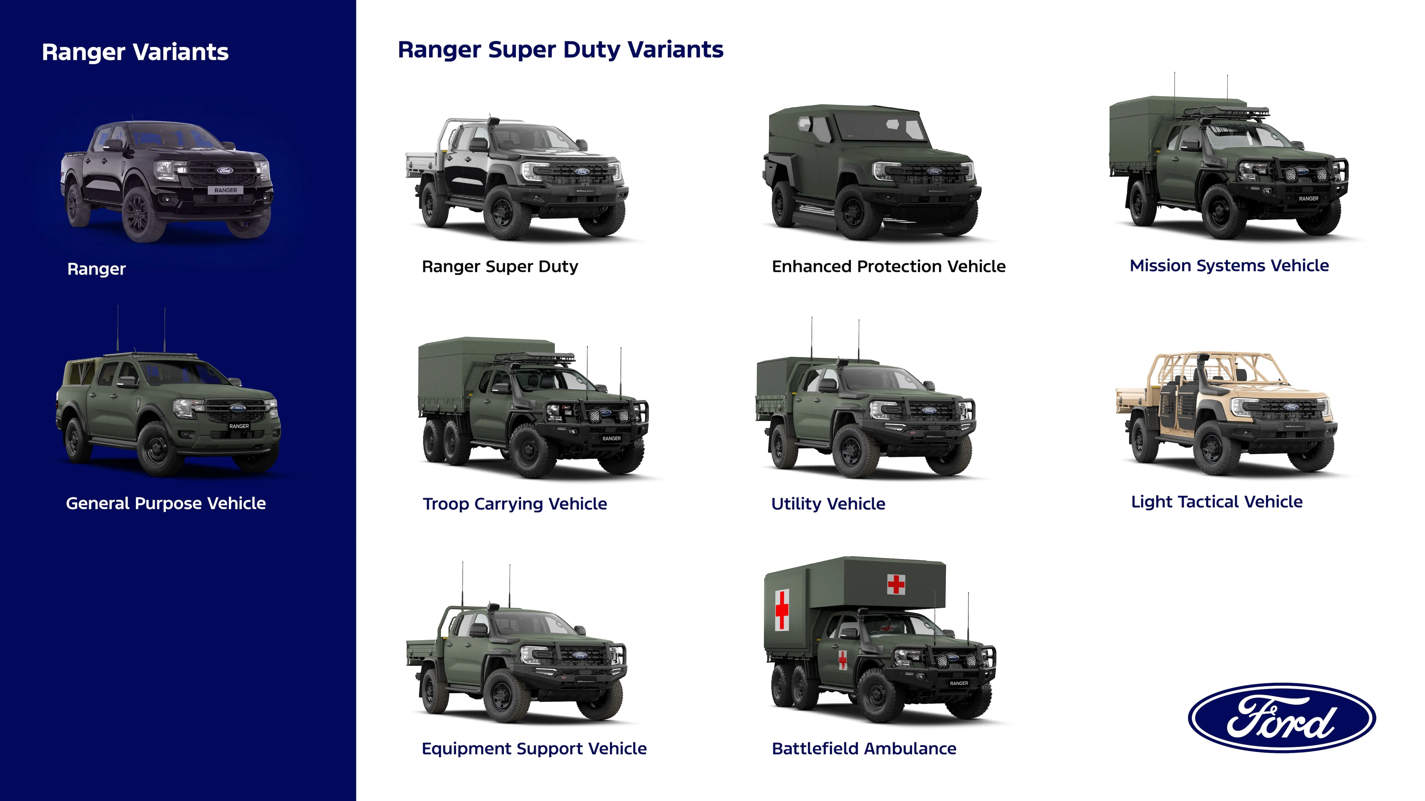 Ford Ranger Super Duty conversion vehicles for UK Ministry of Defense LMV program